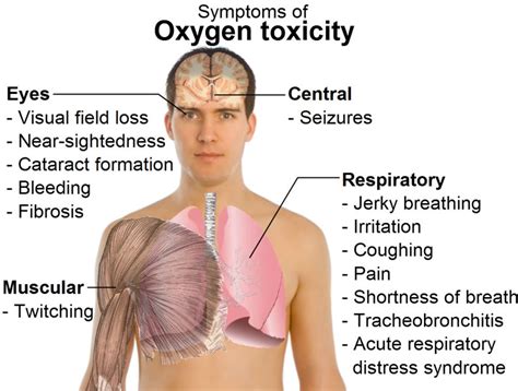 pure oxygen poisoning